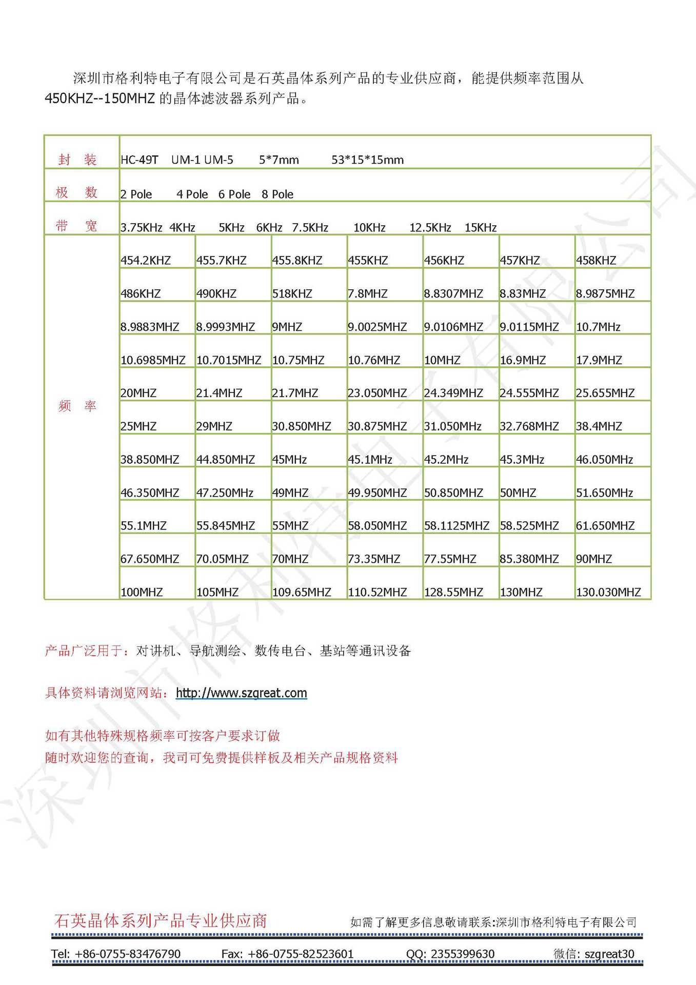 ƵʷΧ450KHZ--150MHZľ˲ϵвƷ