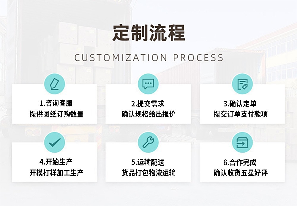 定制的一般说明