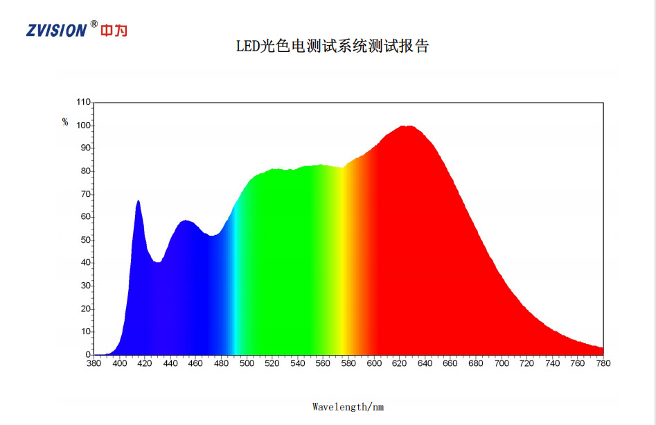 2835Ƭ4000KϹ⼤ָ۵2835̫led