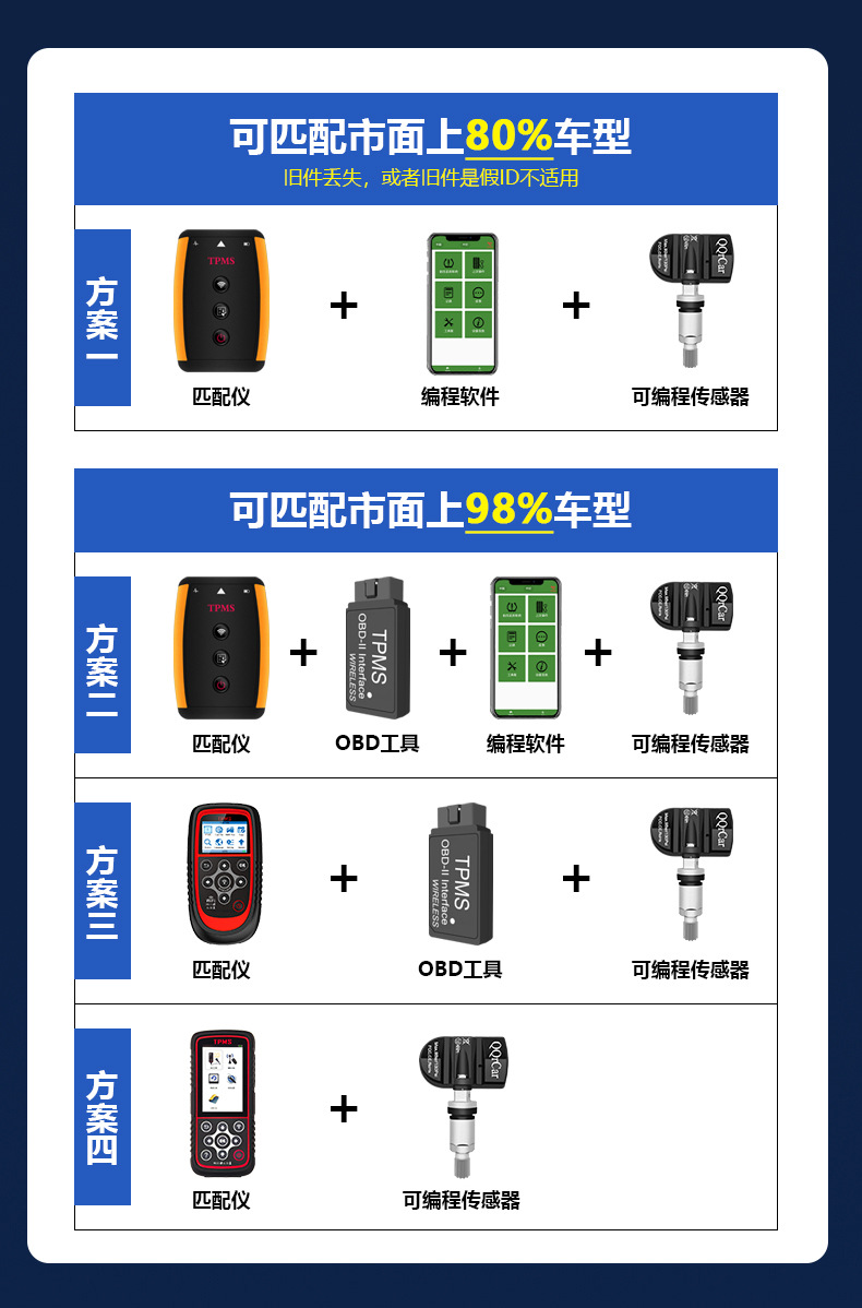 Tire Pressure Sensor Matching Device, Tire Pressure Activation Programming Learning Reset, Universal Tire Pressure Monitor for Cars