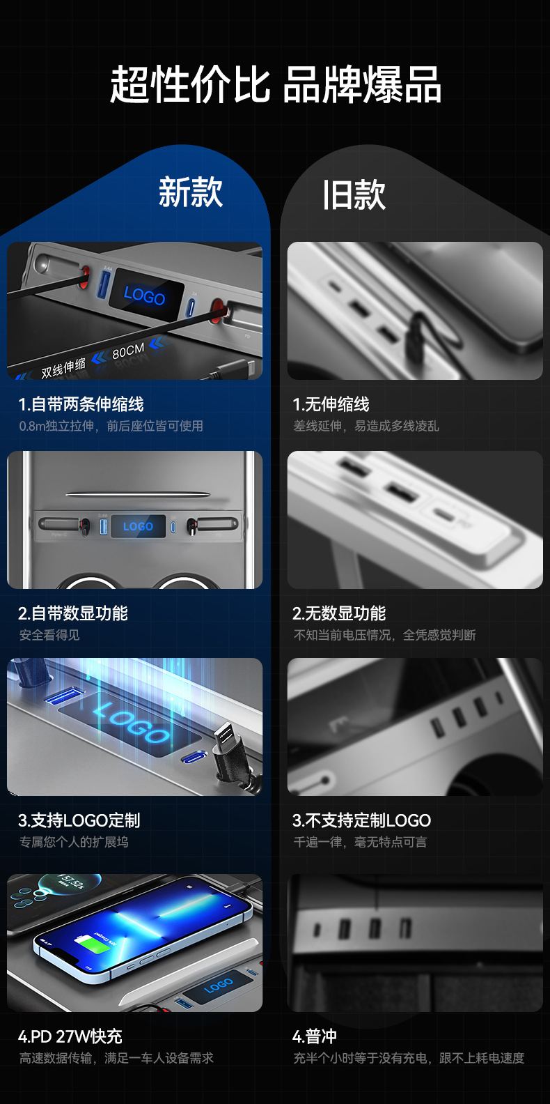 Suitable for Tesla Central Control Expansion Dock Car Charger Fast Charging Cable Model3Y Pd27W Flash Charging