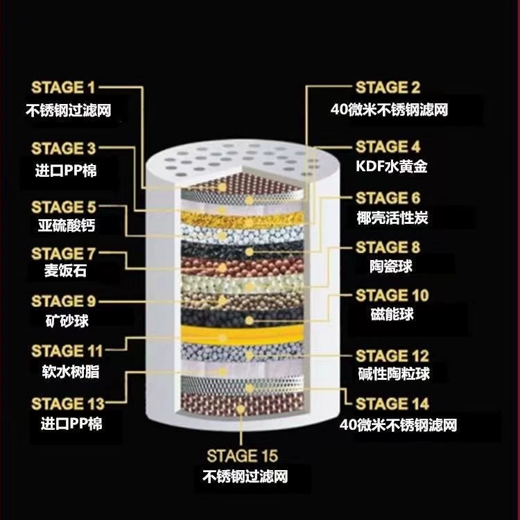 跨境15-20层级过滤器套装沐浴器净水器前置花洒过滤器除余氯滤芯