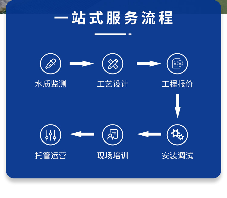 工业废水零排放设备
