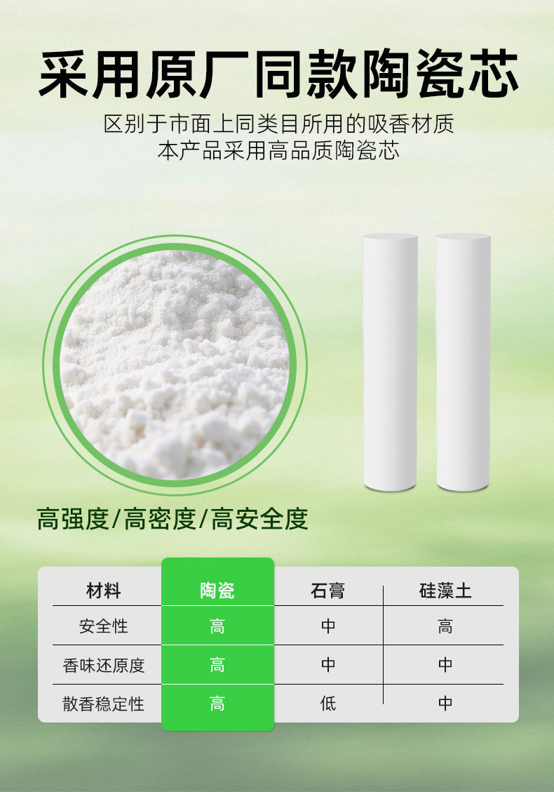 Suitable for Toyota Camry, Rongfang, and Bozhi 7, fragrance replacement core for car fragrance system, same model as the original car refill pack