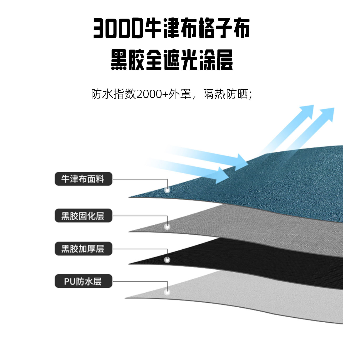 Car Side Tent, Suv Car Side Tent, Aluminum Alloy Car Side Canopy, Side Tent with Sun Protection, Self-Driving Tour, Vinyl Straight-Open Canopy