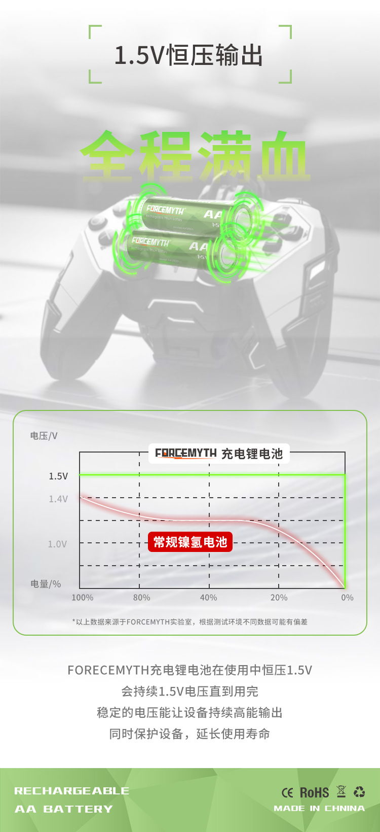 FORCEMYTH 充电仓AA电池详情4.jpg