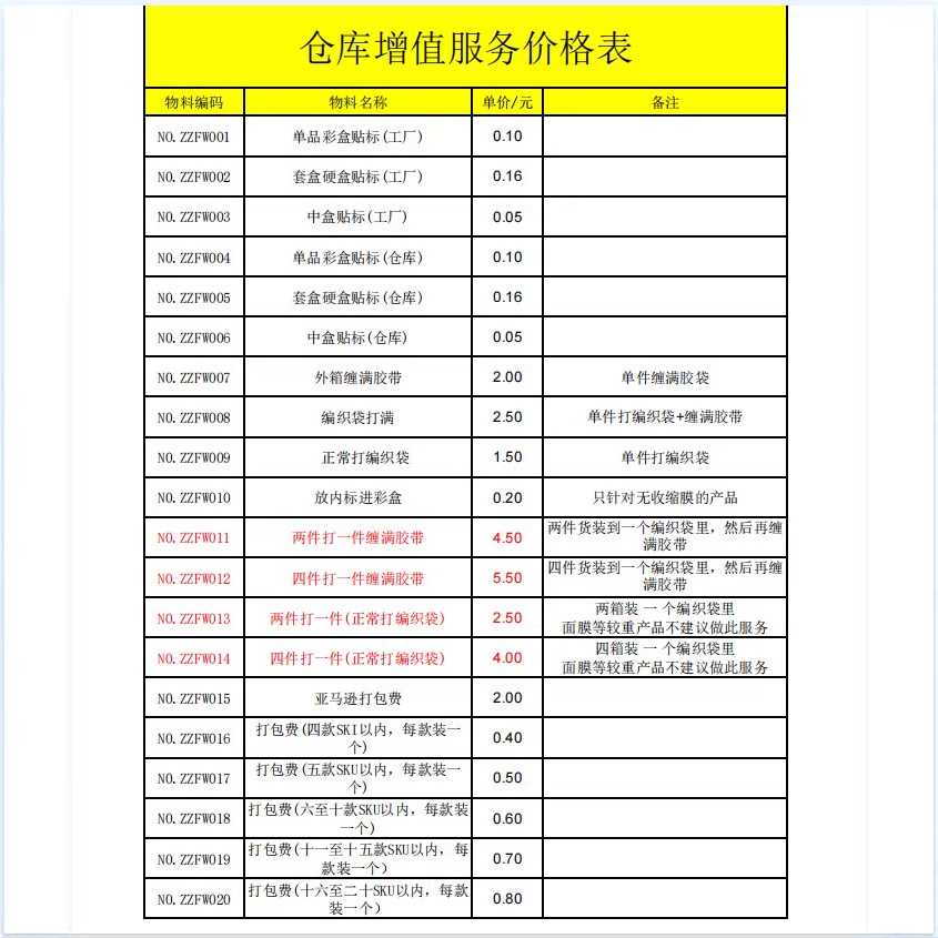 下单货品贴标增值服务 一件代发免费代理  拍前联系客服