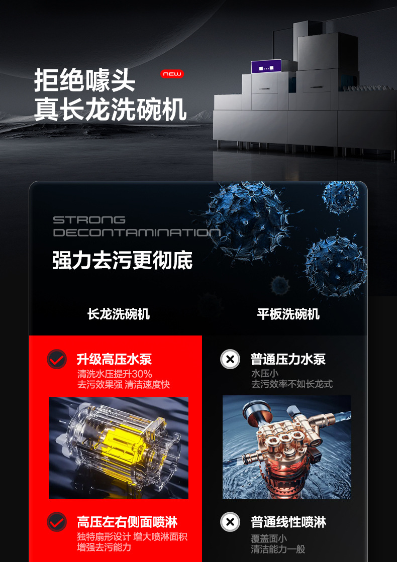 力卫士洗碗机详情_03.jpg