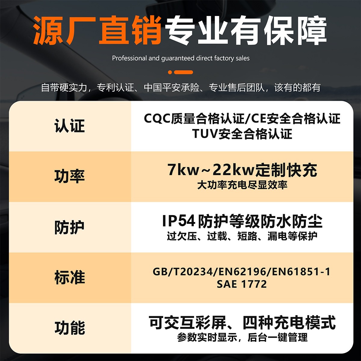 Cross-Border Product 7Kw/11Kw/22Kw Household Ac New Energy Electric Vehicle Charging Station with Wifi Activation
