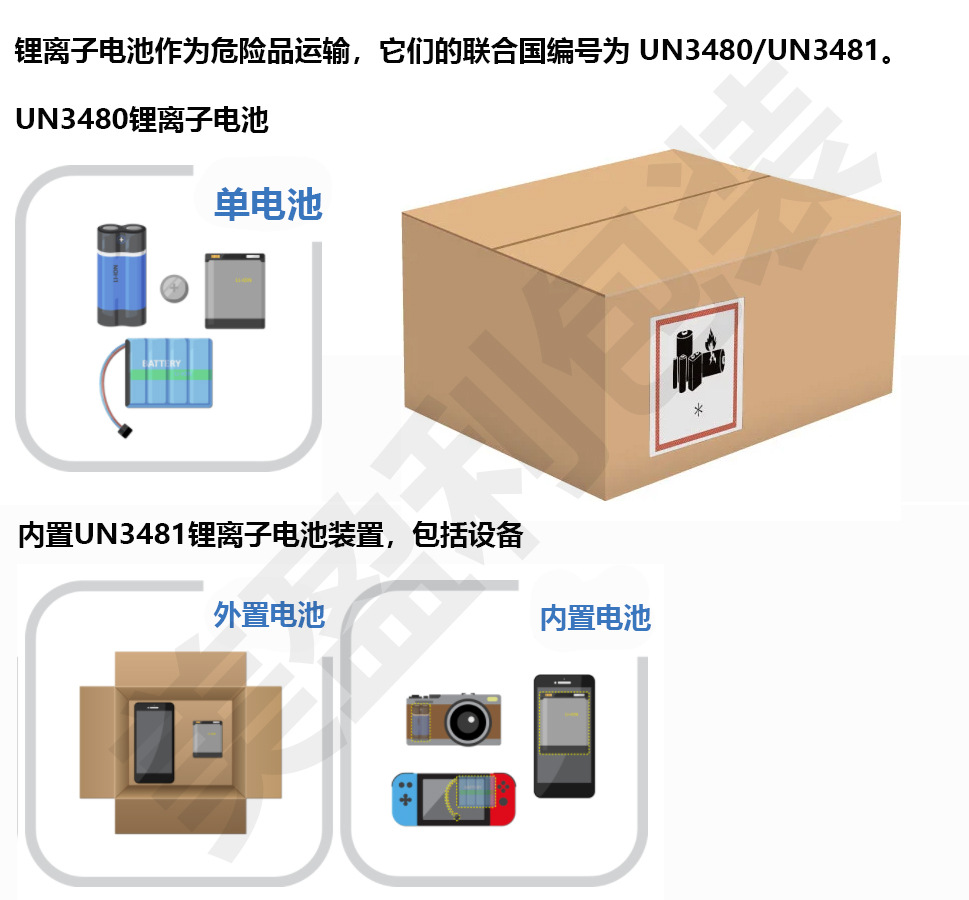 Un1384 un箱危险品包装箱危包箱UN箱包装危包纸箱危包UN危包箱子电池箱子-阿里巴巴