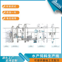 膨化颗粒饲料生产线真诺智能观赏鱼饲料豆粕水产饲料设备