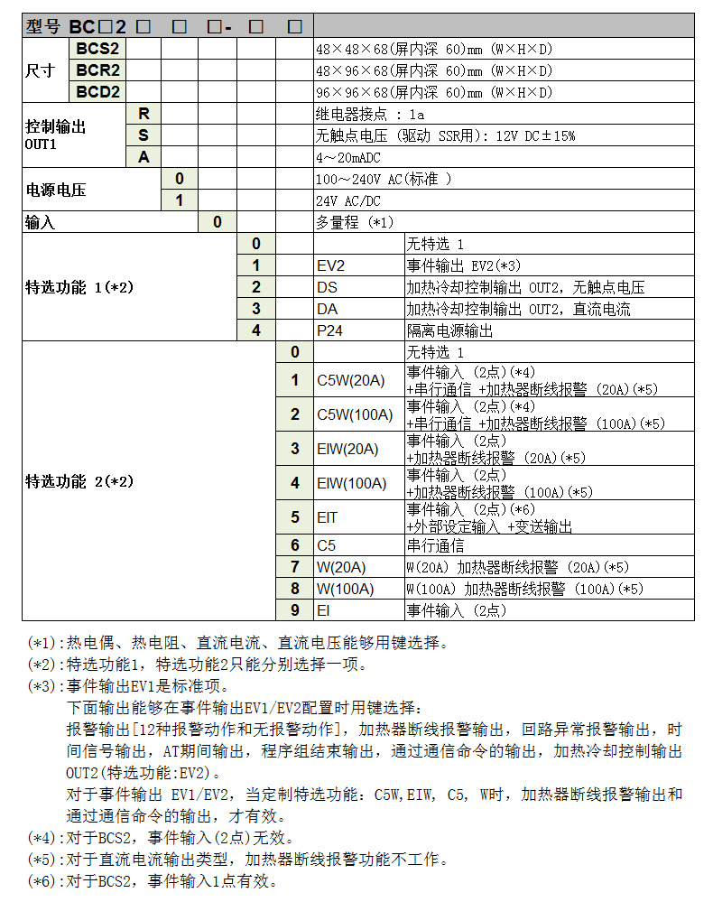 BCx2-产品选型-1