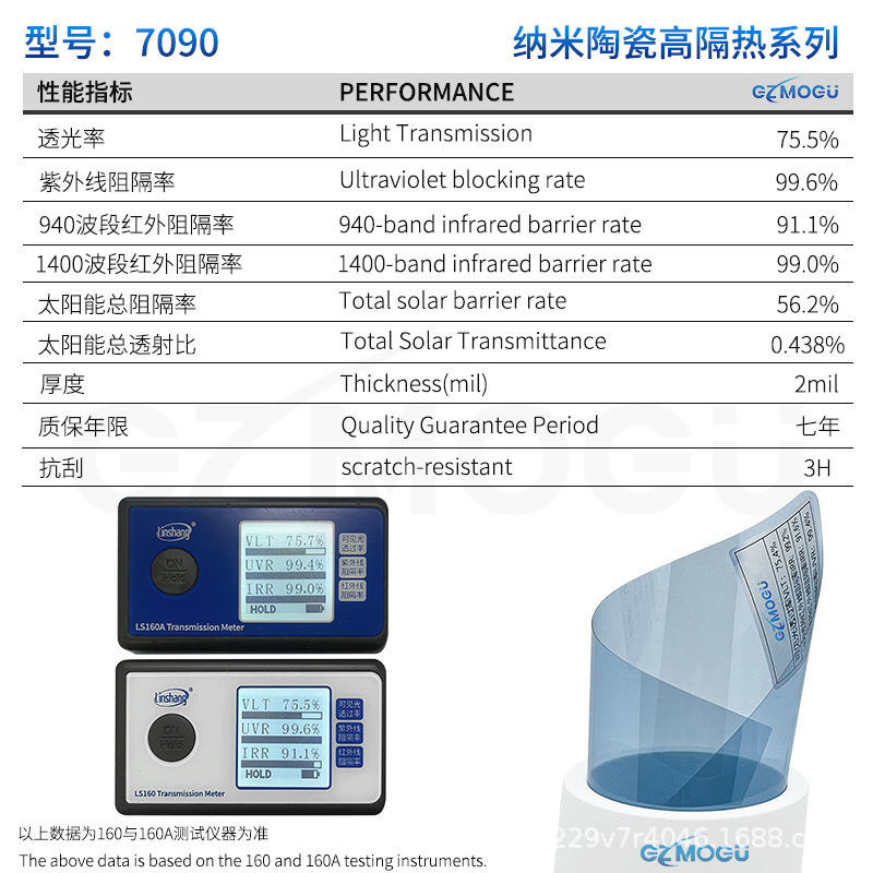 모델 7090