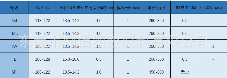 硬脂酸锌参数图