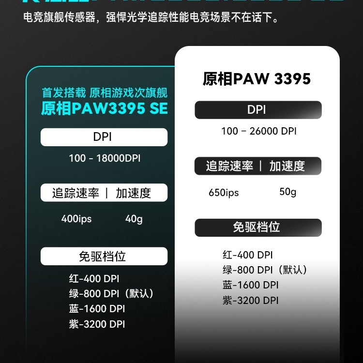 VXE蜻蜓R1威界无线鼠标游戏电竞长续航无孔轻量化人体工学PAW3395|undefined