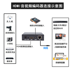 J8 Live 526 Computer Monitoring Nvr Connected to HDMI to Rtiphsrtmphdmi Lan Video Encoder G3
