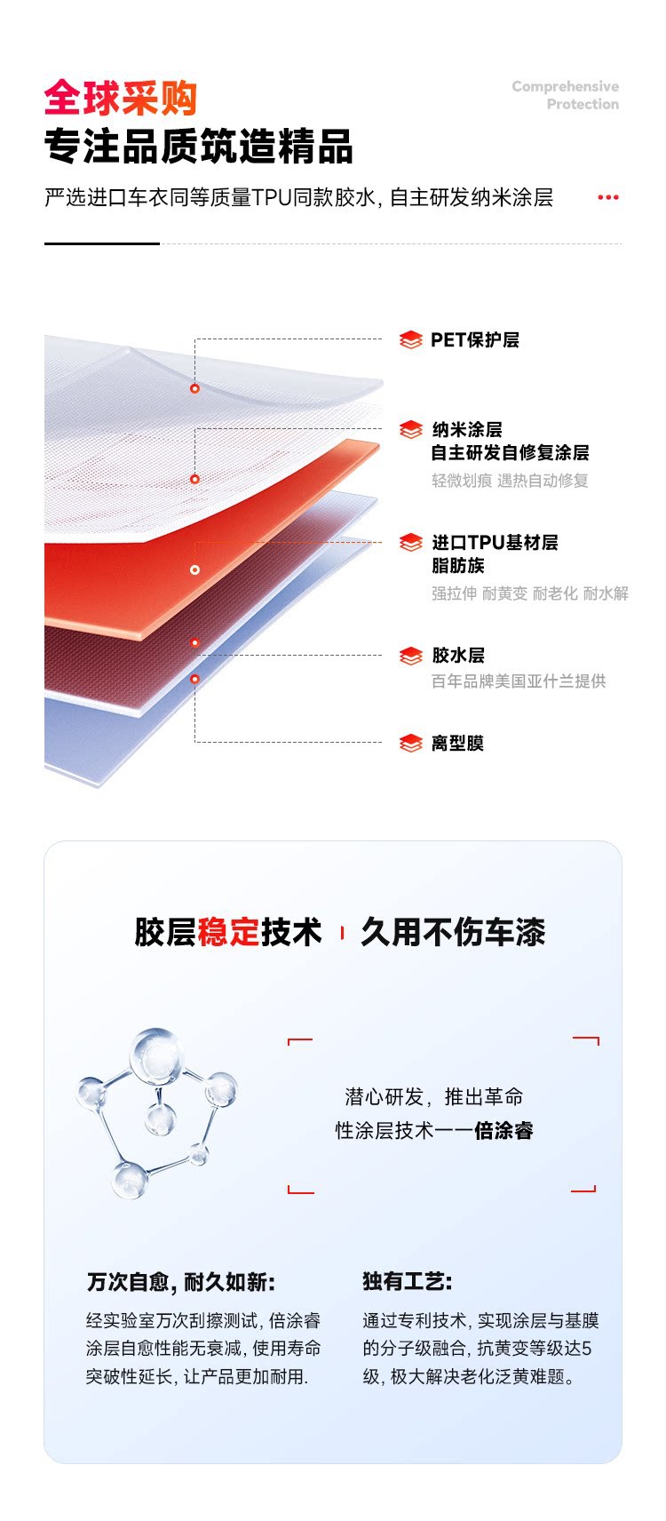 Film Xiaoshi Invisible Car Wrap Tpu Full Body Paint Protection Film Anti-Scratch Transparent Car Wrap Installation