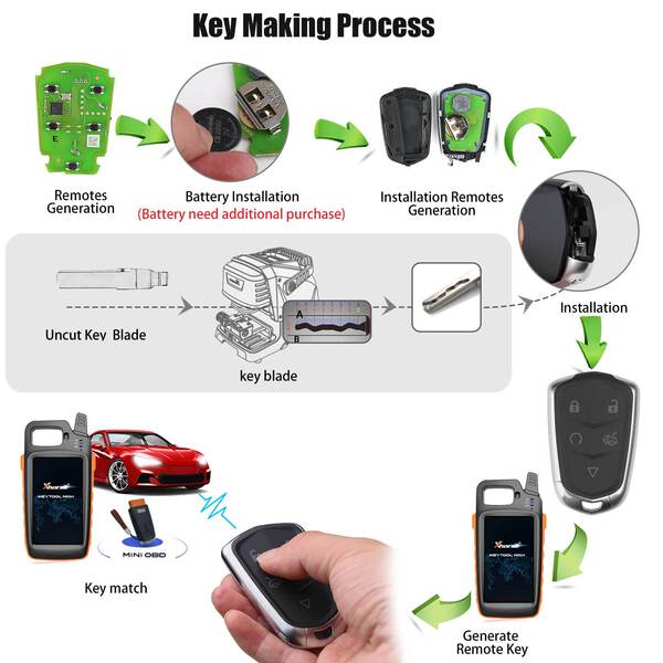 XHORSE XSCD01EN XM38 Series Universal Key5-key VVDI smart remote…