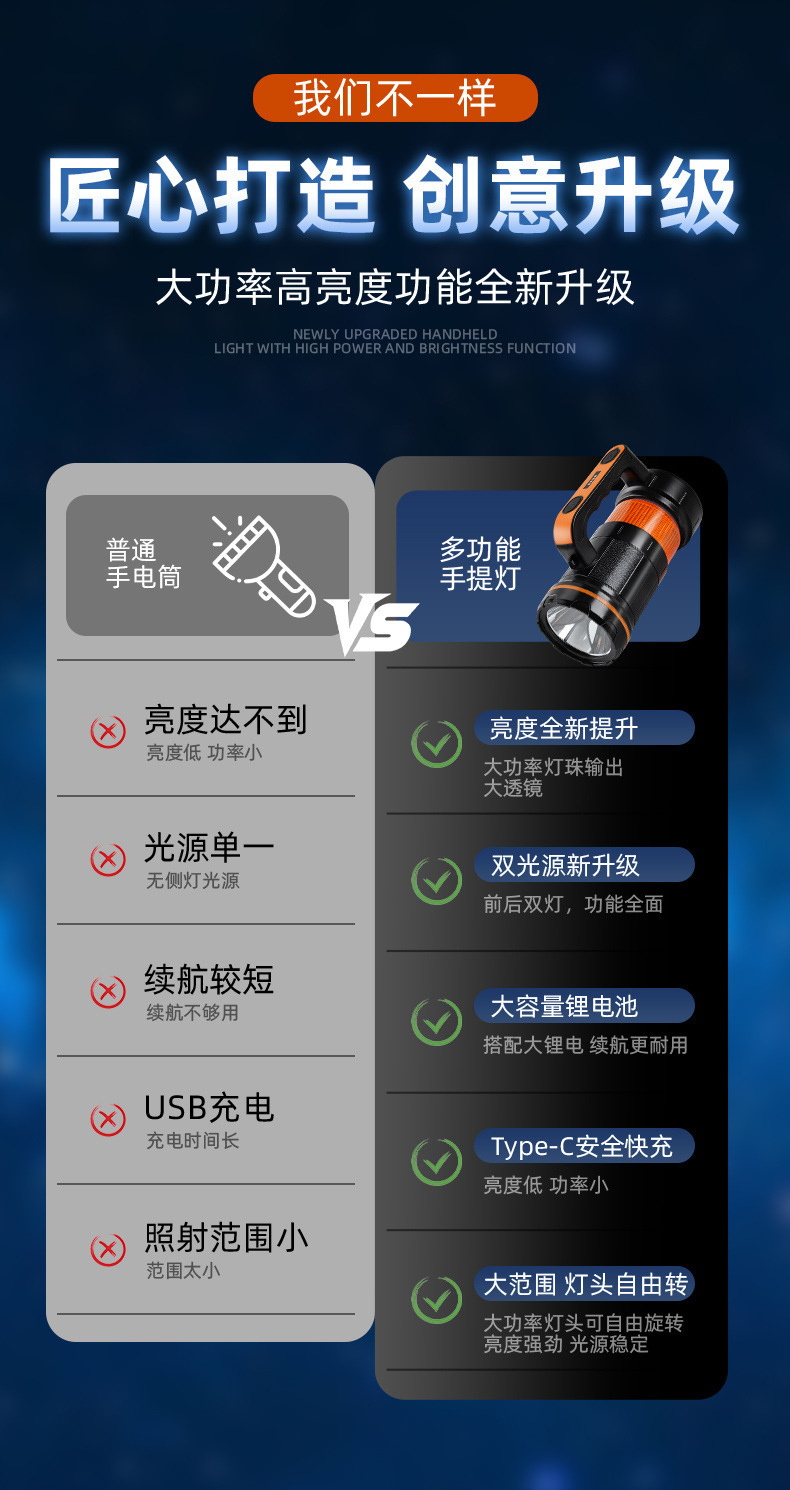 Cross-border outdoor flashlight, multifunctional, long-lasting, strong light, long-range, with tools, rechargeable, high-power portable light