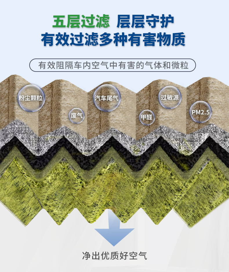 Fulisheng Fragrance Air Freshener is compatible with WENJIE and is available in stock. It is a high-quality nano-silver activated carbon multi-effect fragrance air conditioning filter