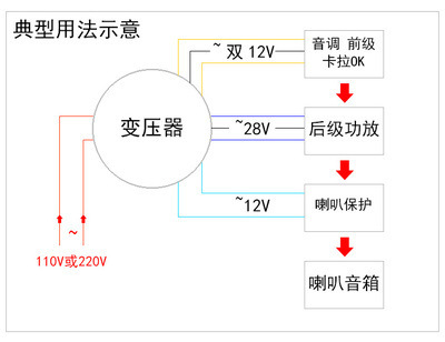 Copper transformer, 28v, 12v, 200W, 110v, 220v