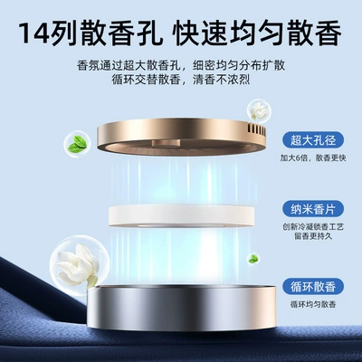 Central Control Fragrance Source, Car Perfume Aromatherapy