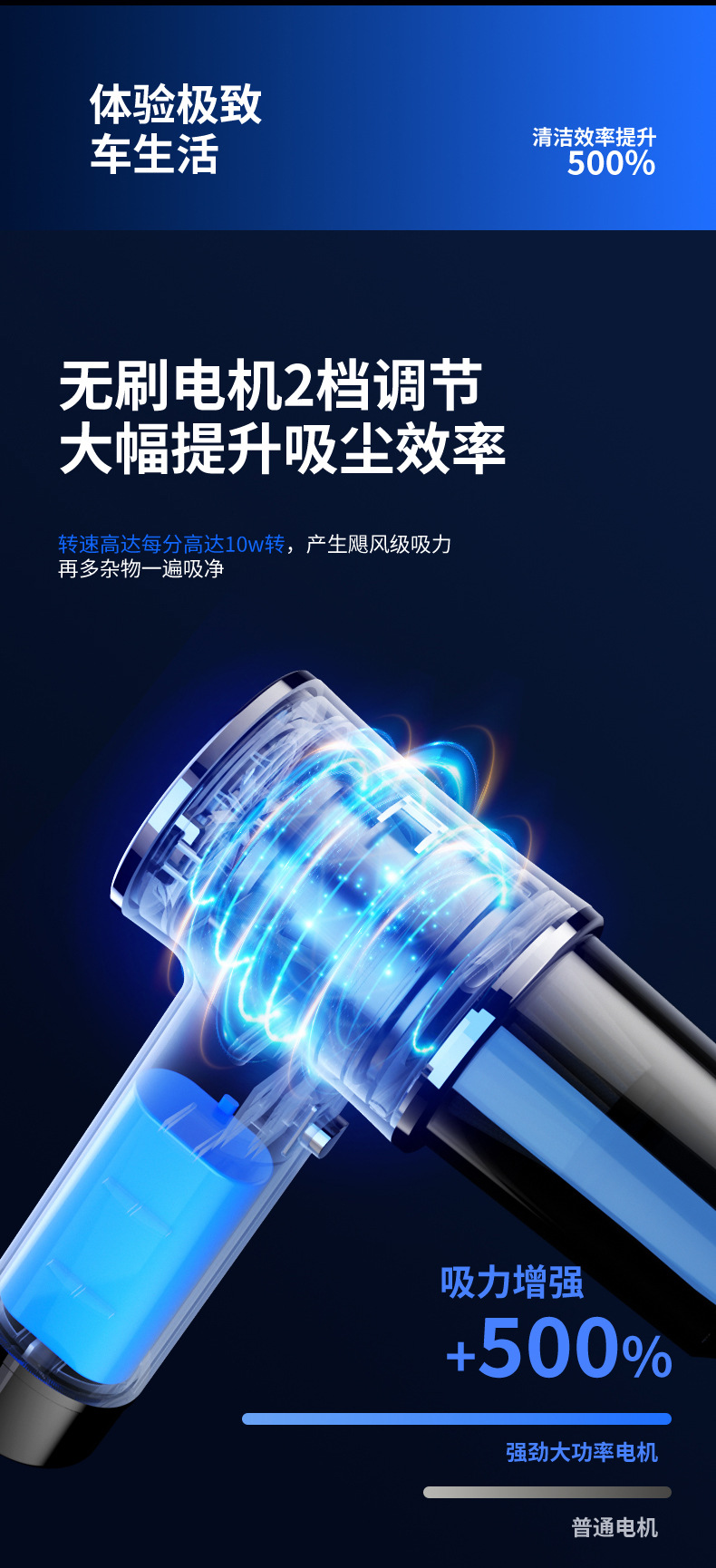 Car Vacuum Cleaner, Suction and Blowing Integrated Dual-Purpose Wireless Mini Vacuum Cleaner, Car Household Electric Dust Blower with Strong Suction