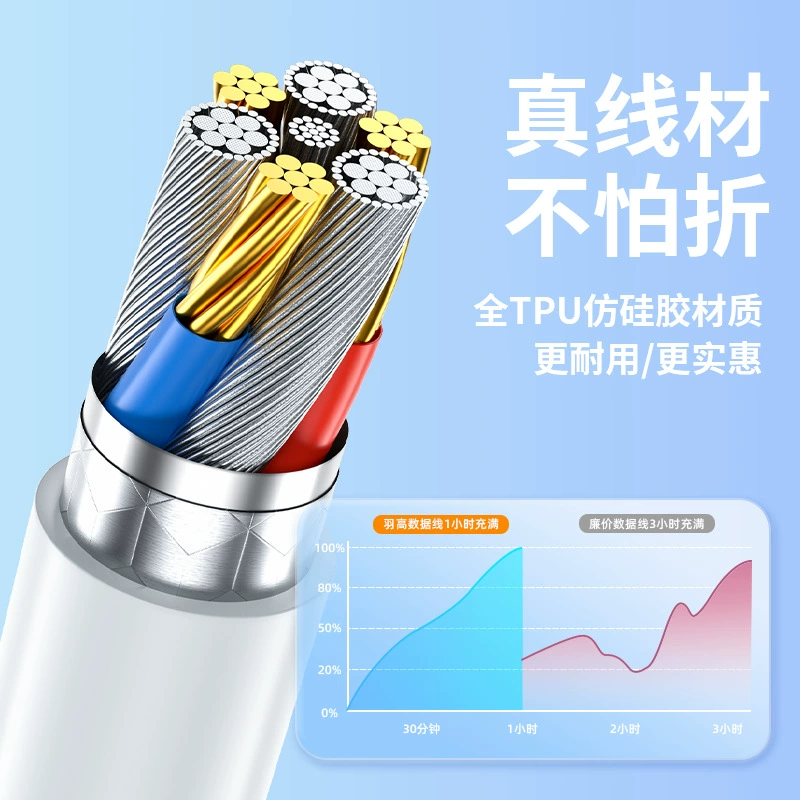 羽高 Бренд 3c сертификация Национальный стандарт сертификация 66w быстрая зарядка зарядное устройство подходящее для 100w зарядного устройства Android зарядка