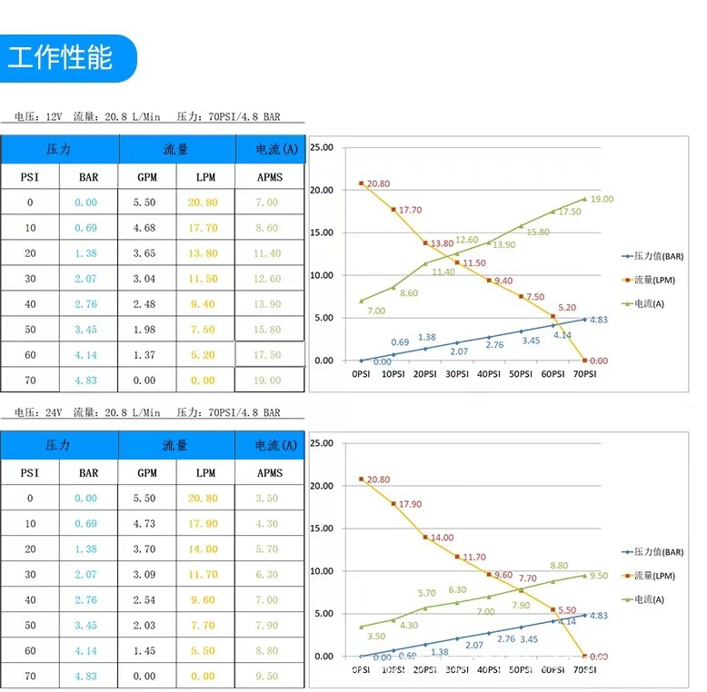 隔膜泵-详情页_07.jpg