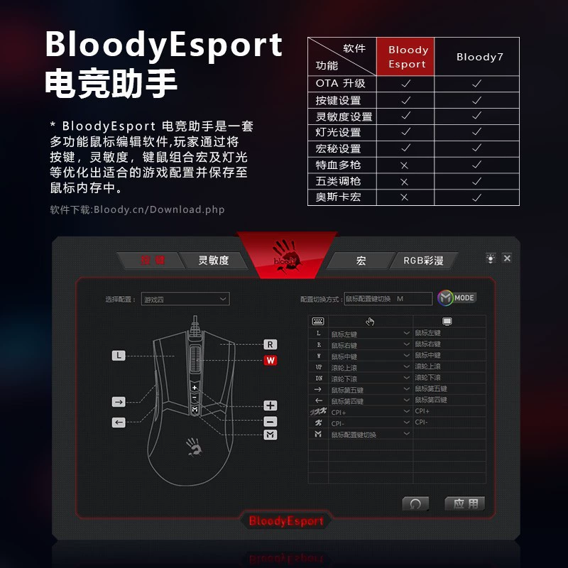 双飞燕 ES9 Blood Hand Ghost Bloody Optical Micro -Emotic Game Eating Chicken Programming Big Internet Cafe Mouse