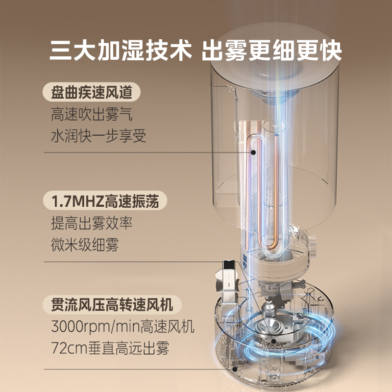 新款大容量加湿器家用卧室空气物化器小型静音香薰机大喷雾跨境|undefined