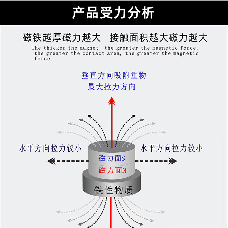 磁铁 详情页 磁力受力均匀图