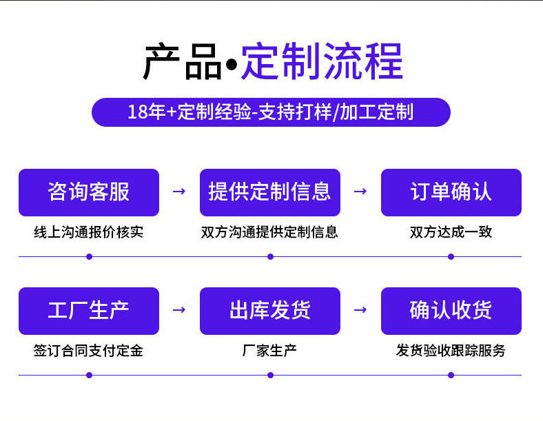 各种异形高硼硅玻璃