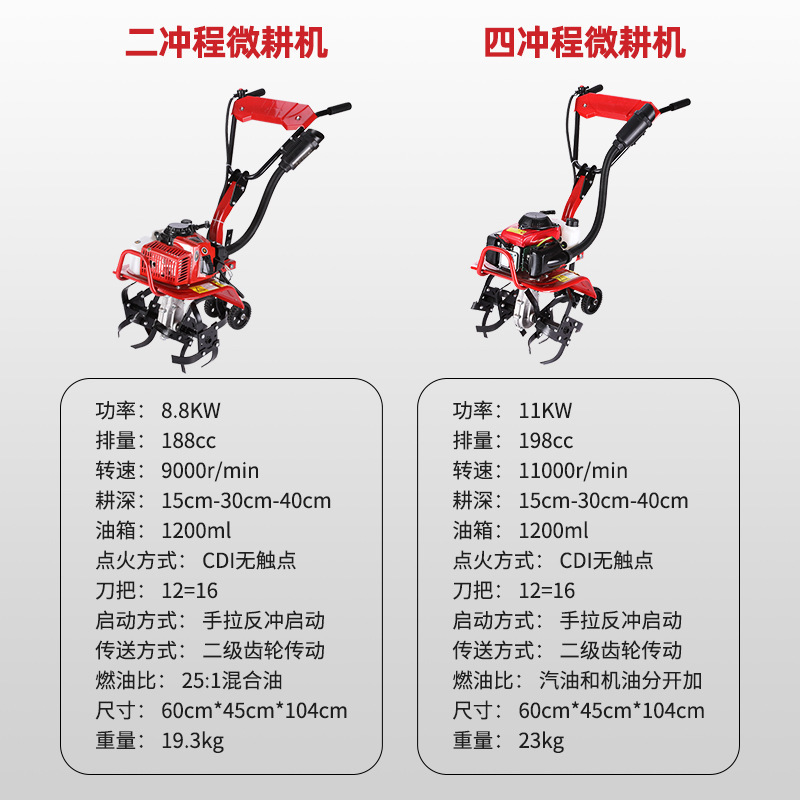 Mini-cultivador Gasolina agrícola Mini-cultivador rotatorio Household raspador de zanja planador de suelo suelto Arado de tierra Otros