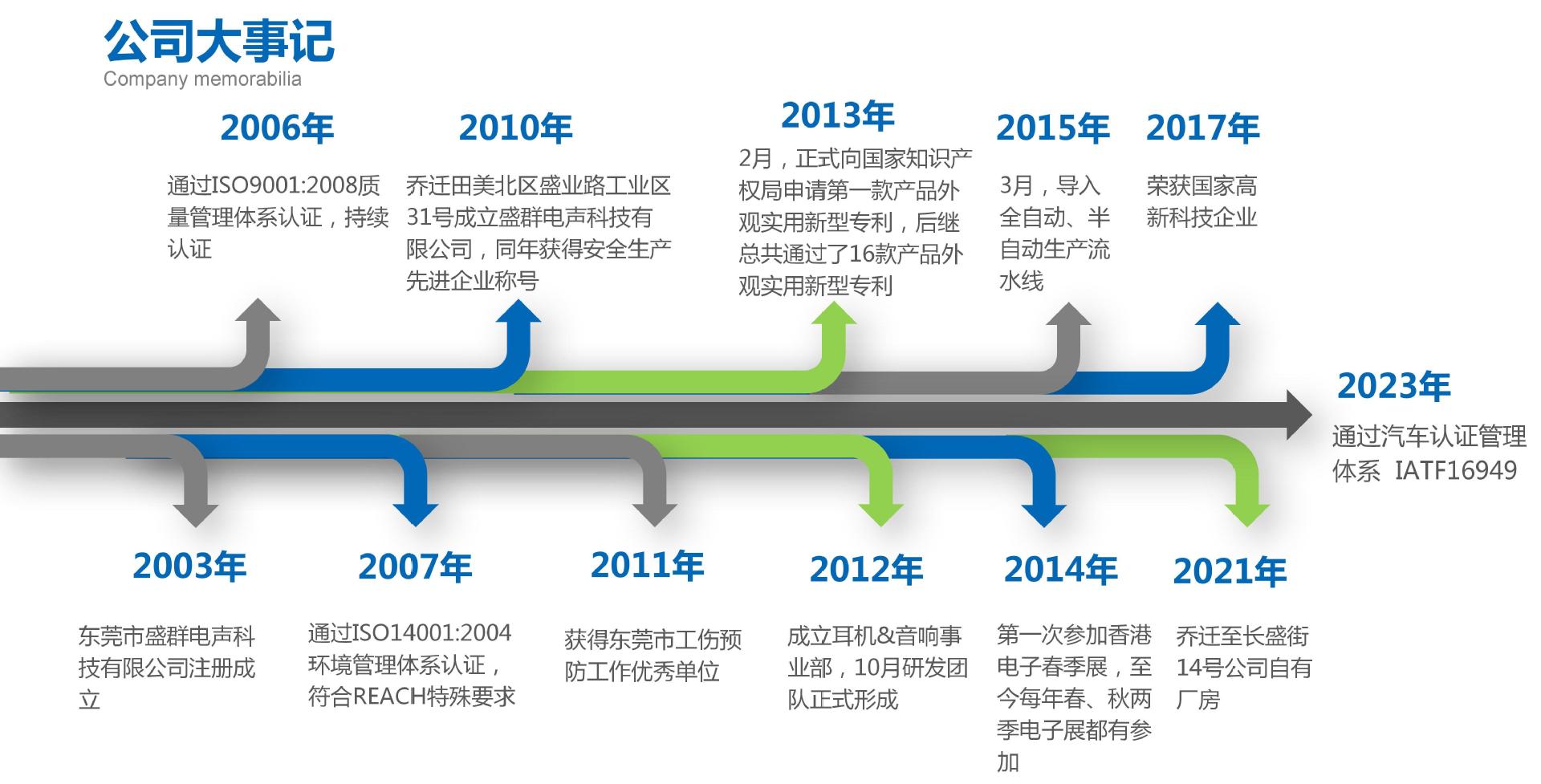 盛群公司简介2024年版本_06(1).jpg