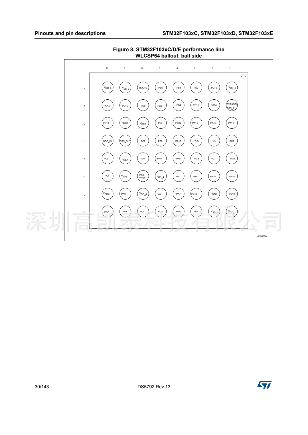 STM32F103RCT6 集成電路IC 芯片