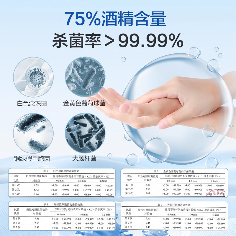 75% 医療用アルコール消毒剤家庭用皮膚滅菌消毒剤消毒水 95 度カッピングエタノールアルコール|undefined