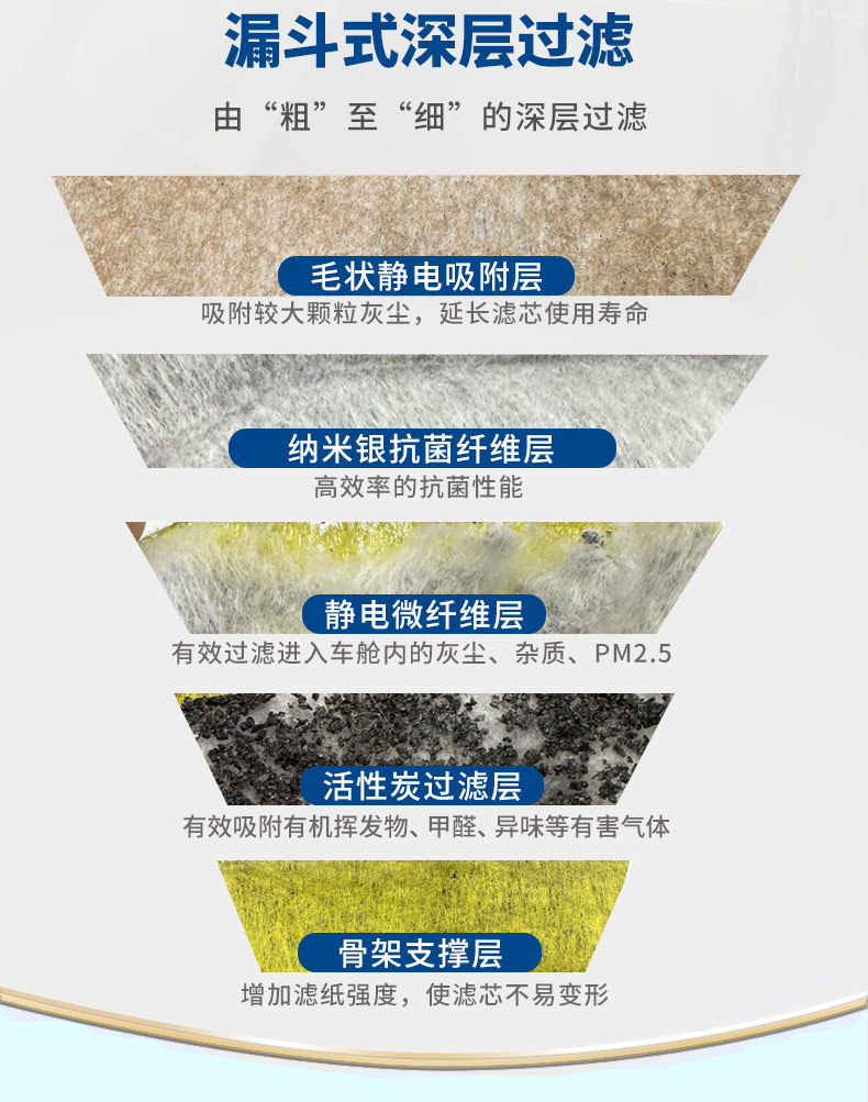 Fulisheng Fragrance Air Freshener is compatible with WENJIE and is available in stock. It is a high-quality nano-silver activated carbon multi-effect fragrance air conditioning filter
