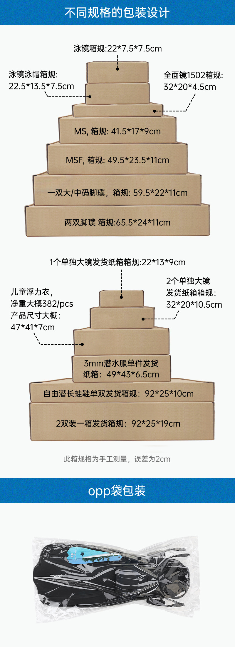 详情包装