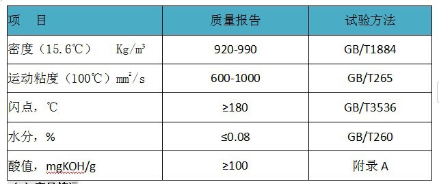 Polyisobutylene succinic anhydride cutting processing pibsa explosive emulsifier instead of T702 succinic anhydride