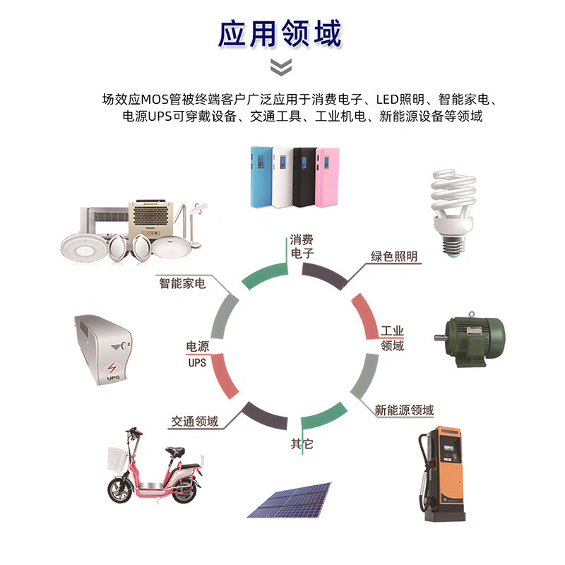 電子部品 集積回路 IC チップ マイクロコントローラー 半導体 二極管および三極管 ワンストップ BOM ディスペンス|undefined