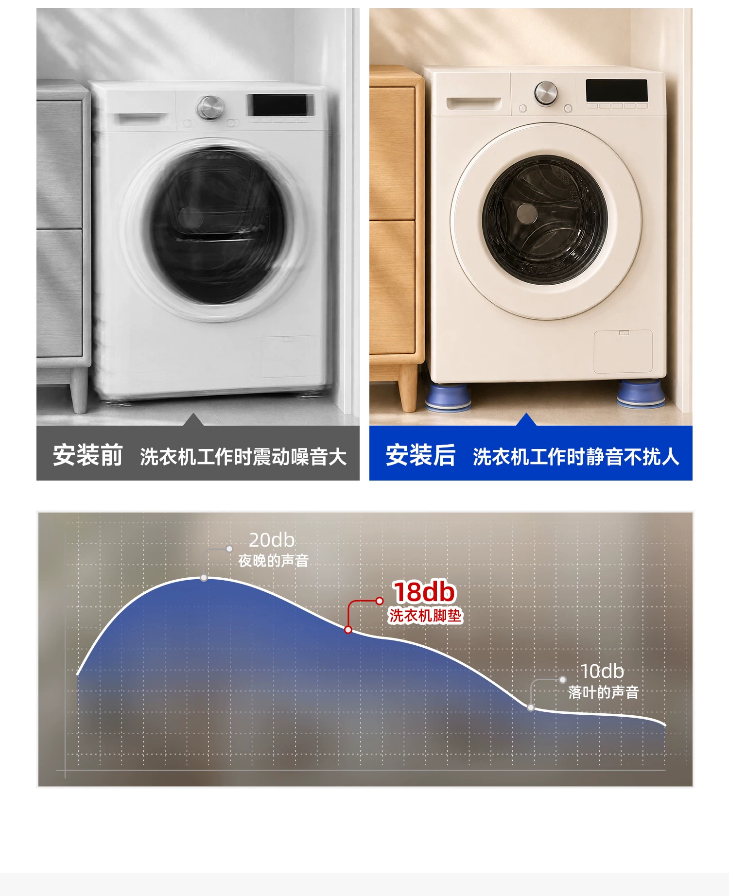 滚筒波轮通用减震防滑垫防潮垫高防移位多巴胺马卡龙洗衣机脚垫