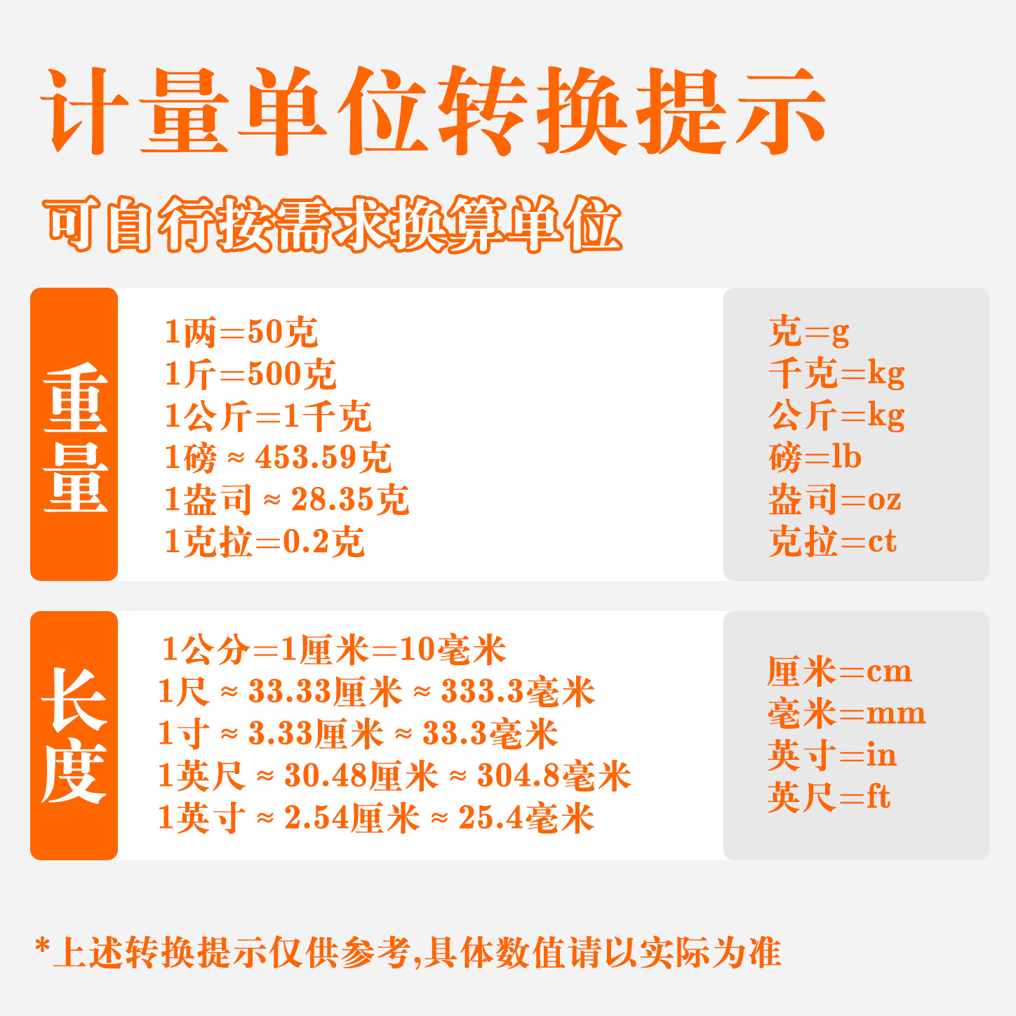 单位换算