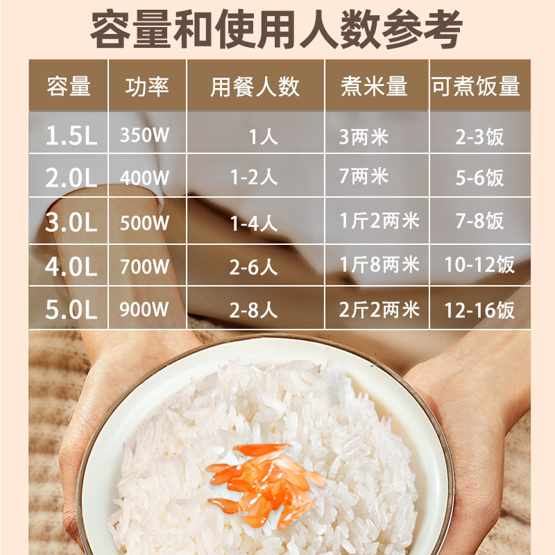 家用多功能老式升容量宿舍煮粥煮饭两用智能一体电饭煲花纹随机发|undefined