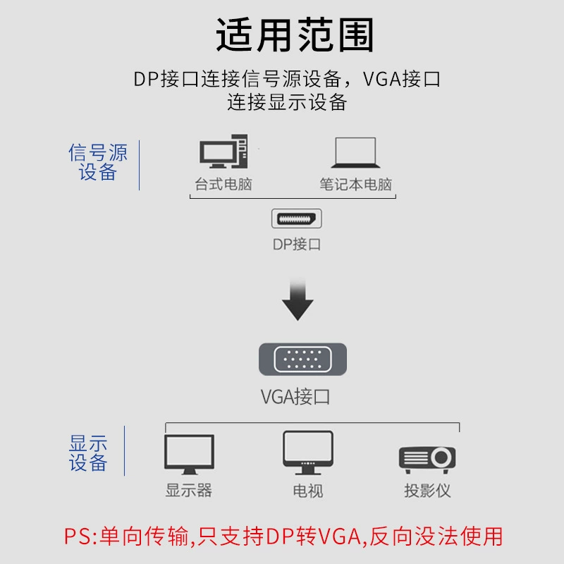 Кабель Jinghua DP→VGA, HD адаптер, DisplayPort в VGA, переходник для компьютера, 1 м, 2 м