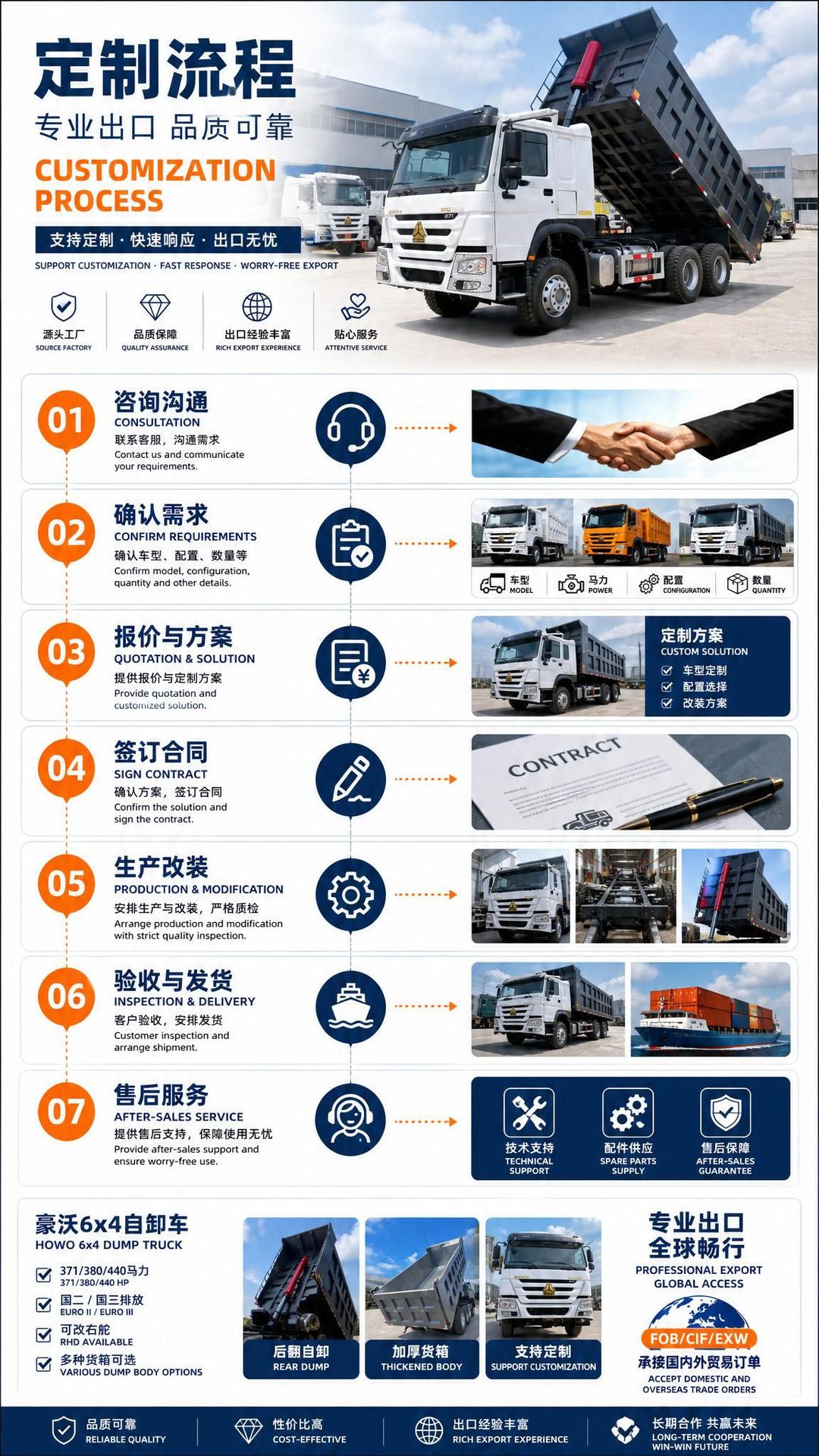 Cross-border HOWO 6x4 heavy-duty dump truck 371/380/440 can be converted to a right-hand drive Euro 2/Euro 3 dump truck