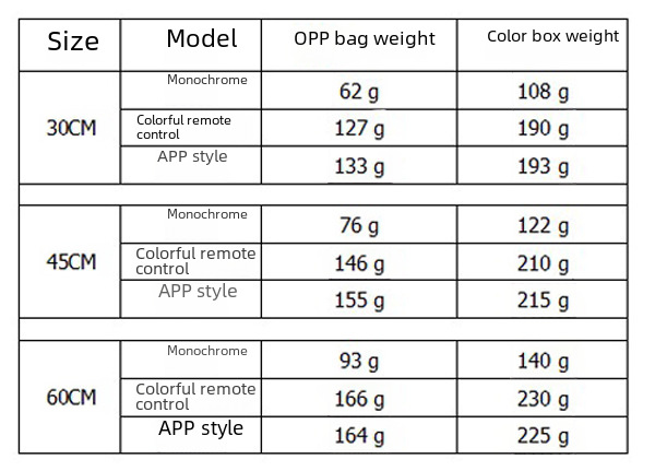 Car daily light with light guide strip LED tearful eye light streamer horse racing decorative soft strip light with cross-border explosions spot