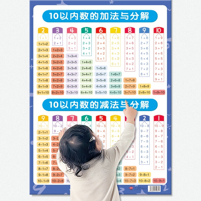 First grade addition addition and subtraction formula table decomposition and composition within 10 wall chart pinyin wall sticker Multiplication Division