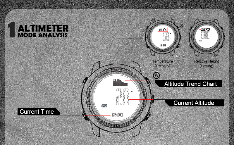 Vattentät smartwatch i kolfiber business och robust design_voghion.com