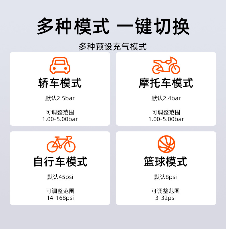 Portable car wireless air pump, electric tire inflator for cars, high-pressure air pump for inflating tires